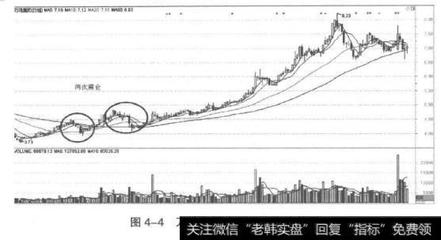 洞察主力选股玄机:高度锁定主力股的投资策略是什么?